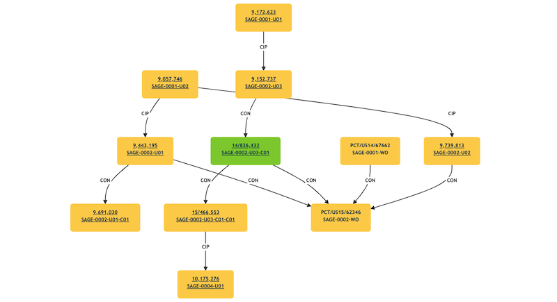Patent Family Tree