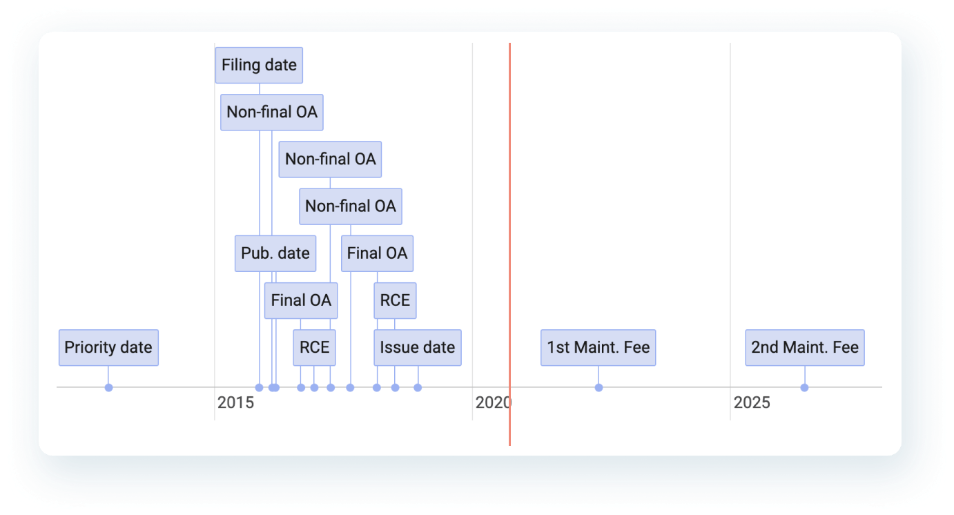PatentPlex timeline