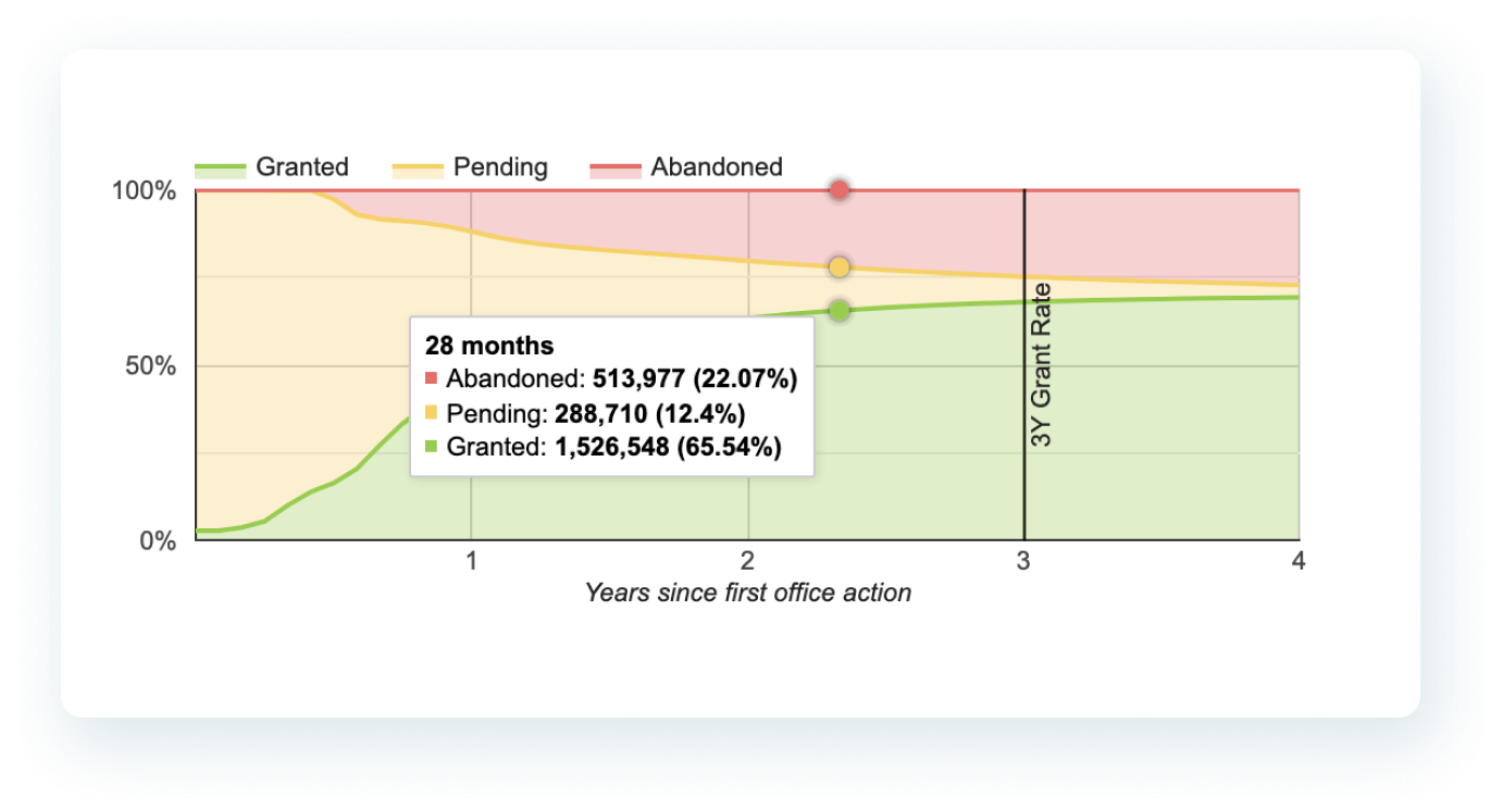 Examiner Statistics